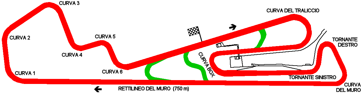 Magione - Autodromo dell’Umbria "Mario Umberto Borzacchini" 1995÷...